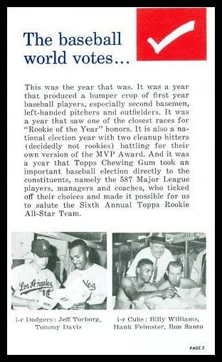 1964 Topps Rookie All Star Baseball World Votes